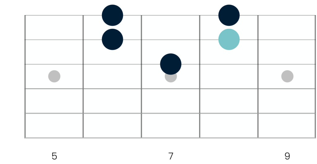 Minor pentatonic box shape 2