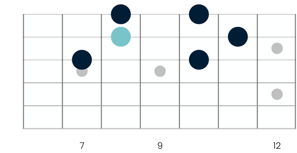 Minor pentatonic box shape 3