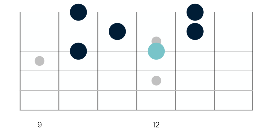 Minor pentatonic box shape 4