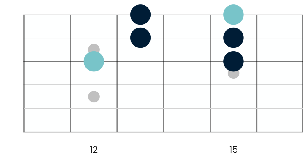 Minor pentatonic box shape 5