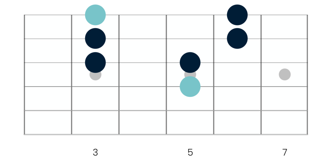 Minor pentatonic box shape 1