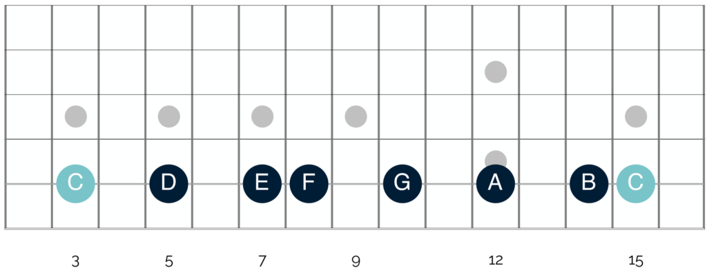 Understanding the major scale is the first step to understanding guitar chord theory