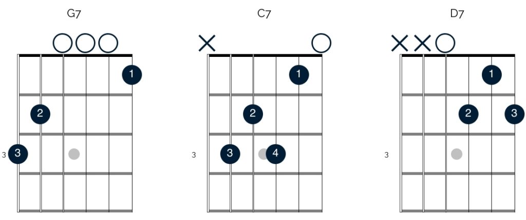 Basic blues chords in the key of G