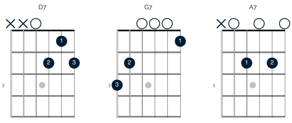 Basic blues chords in the key of D