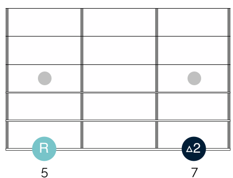 How to play 2nd intervals on your guitar