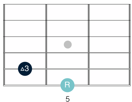 How to play 3rd intervals on your guitar