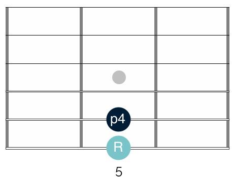 How to play 4th intervals on your guitar