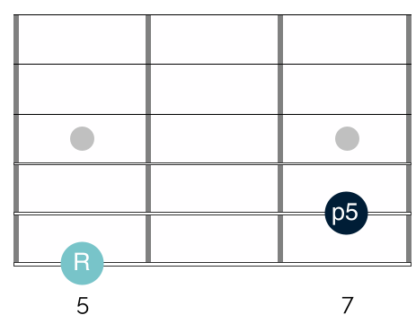 How to play 5th intervals on your guitar