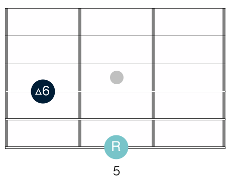 How to play 6th intervals on your guitar