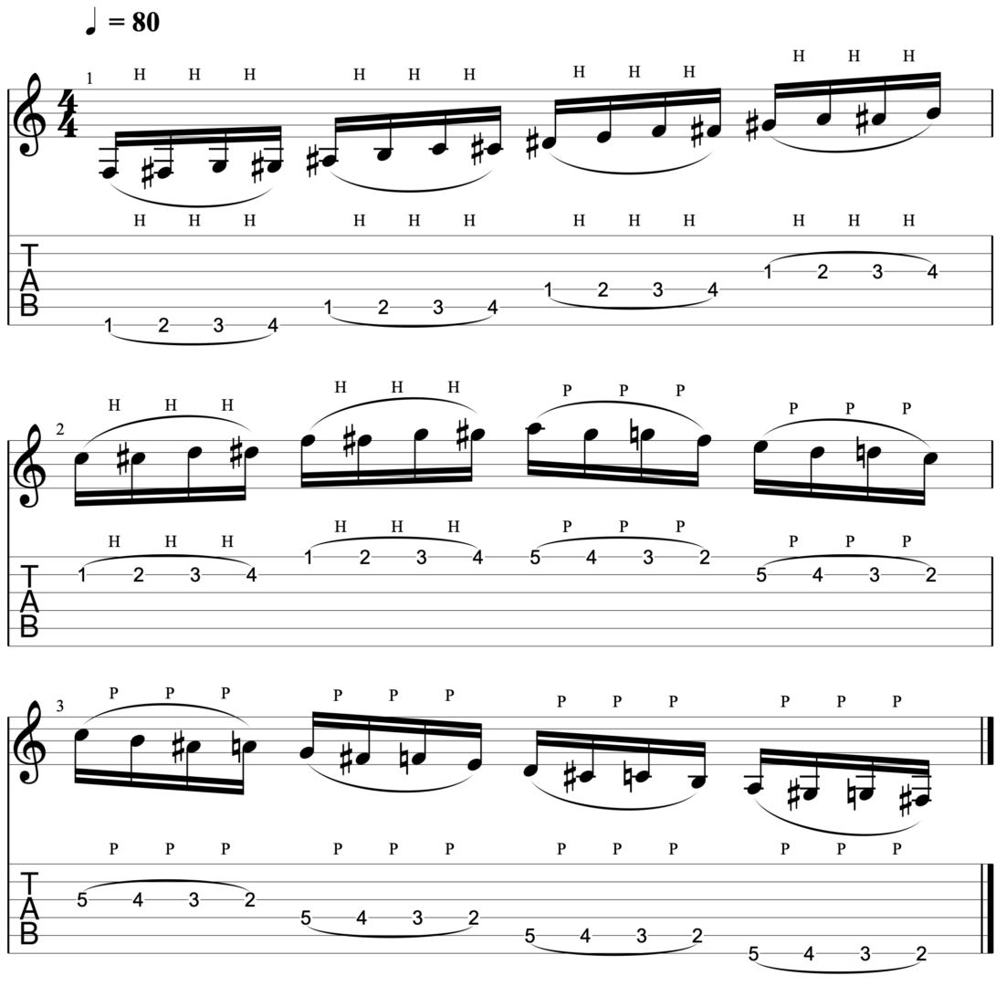 Guitar exercises deals