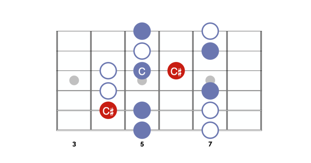 The clash between the IV chord and the major pentatonic scale in a 12 bar blues progression