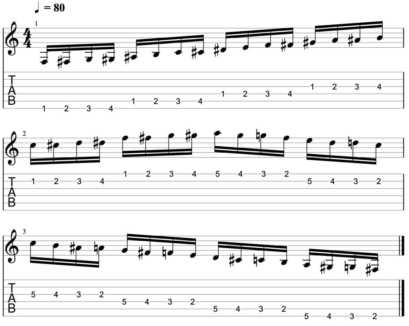 This is one of the foundational guitar exercises to help you play faster