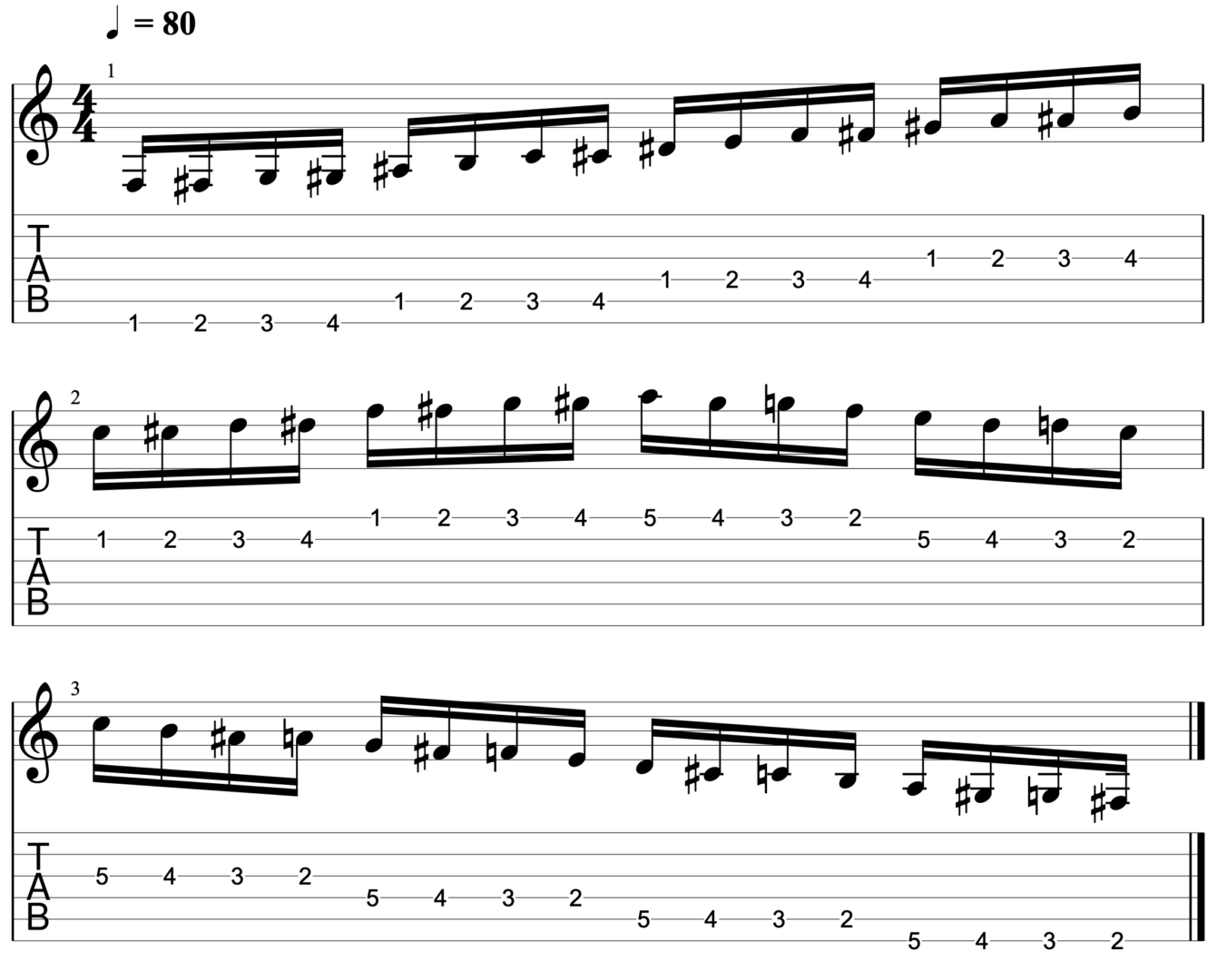 Walking By Myself by Gary Moore - Guitar Tab - Guitar Instructor