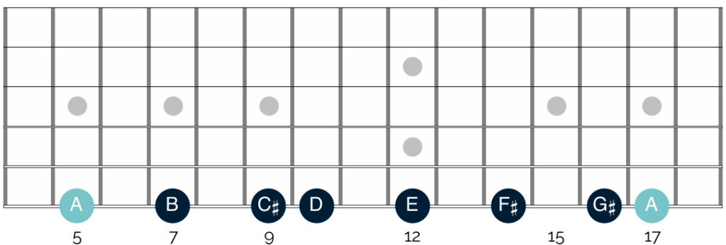 A Major guitar scale