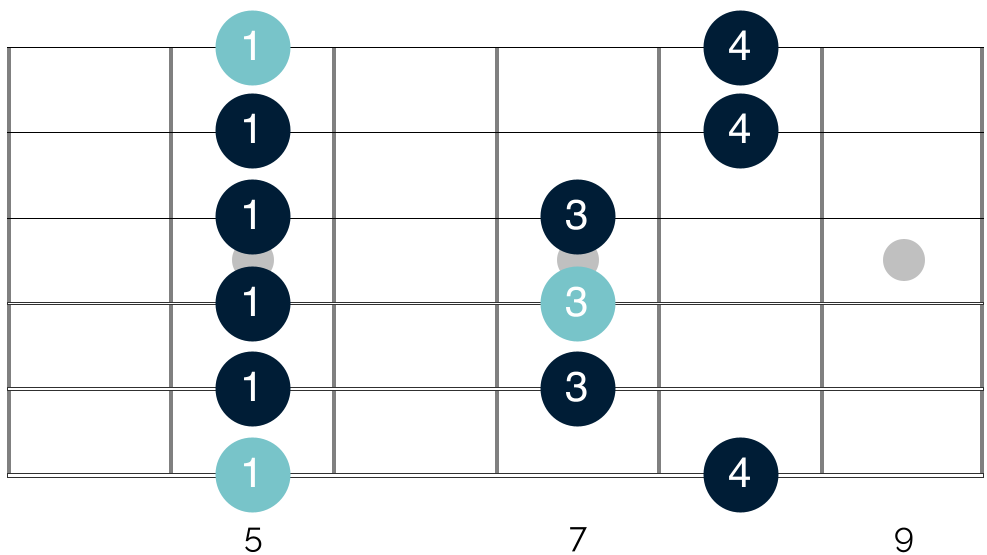 How to Play the Pentatonic Scale in Other Keys on the Guitar - dummies