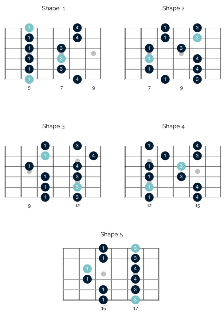 Your Guide To The Pentatonic Scale