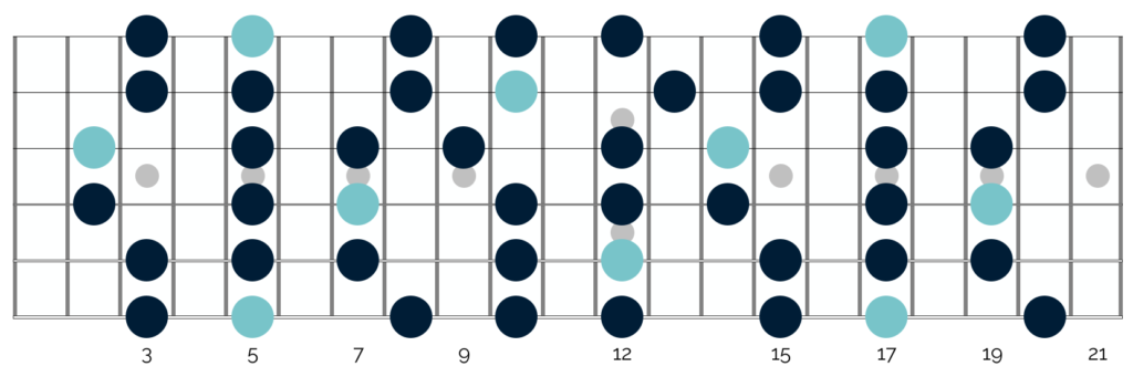 All 5 pentatonic shapes connect across your fretboard