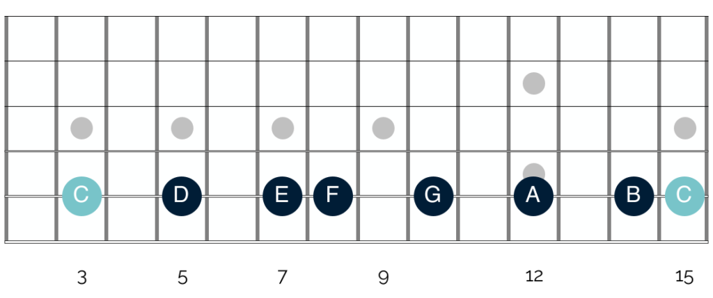 Understanding the major scale is the first step to understanding guitar chord theory