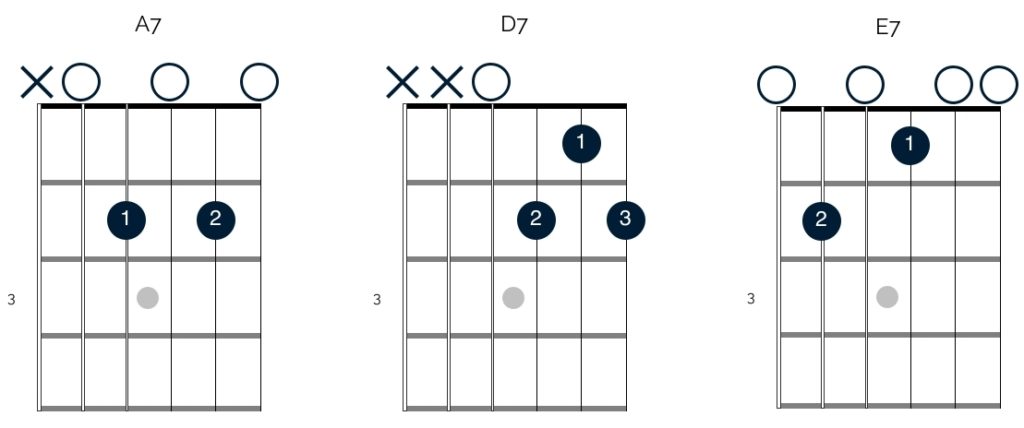 Basic blues chords in the key of A