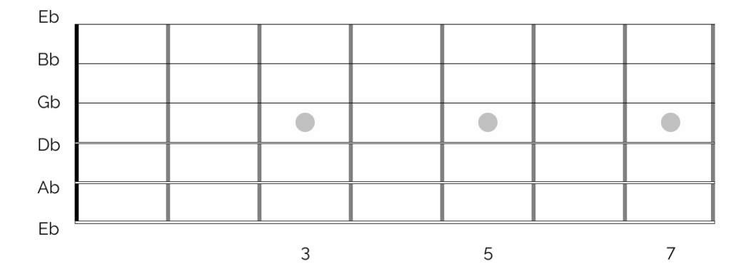 A guitar fretboard showing e flat tuning
