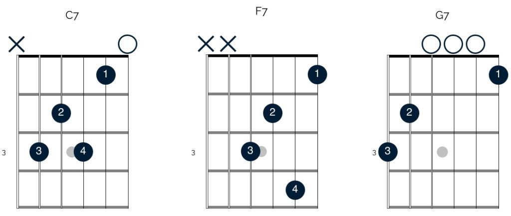 Basic blues chords in the key of C