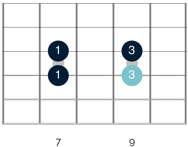 You can also practice this phrasing exercise in other areas of the fretboard. Here it is shown in the key of B