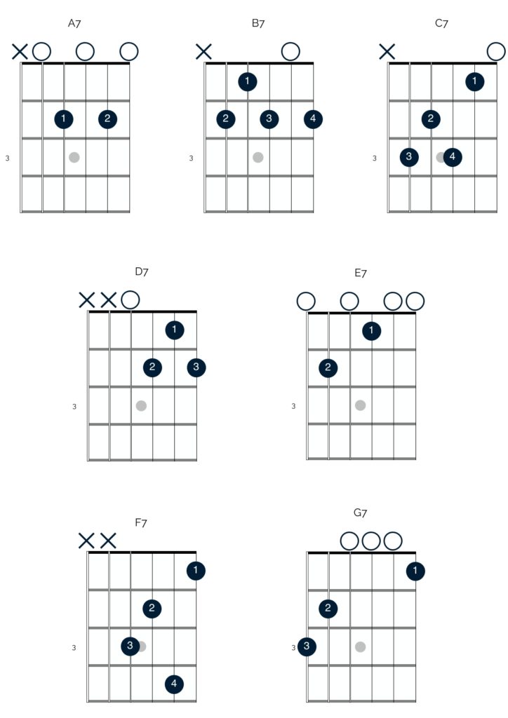 Basic blues chords in the open position