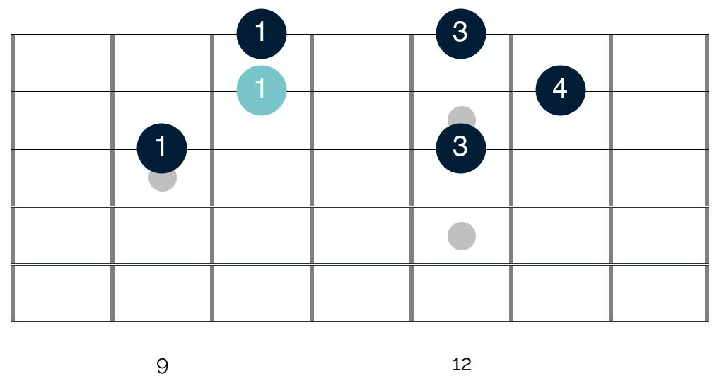 Targeting box shapes in each of the 5 pentatonic shapes will help you to establish connections when soloing and improvising