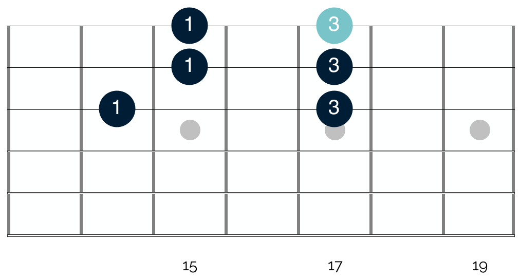 Targeting box shapes in each of the 5 pentatonic shapes will help you to establish connections when soloing and improvising