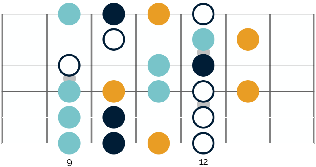 Mixing the minor and major blues scales