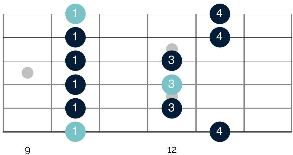 Targeting the tonic note is one of the simplest guitar techniques you can implement to improve your blues guitar solos