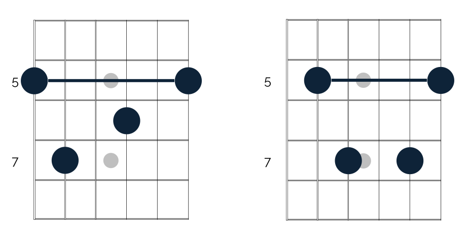 How to Play an A7 Guitar Chord, A dominant 7th Chord