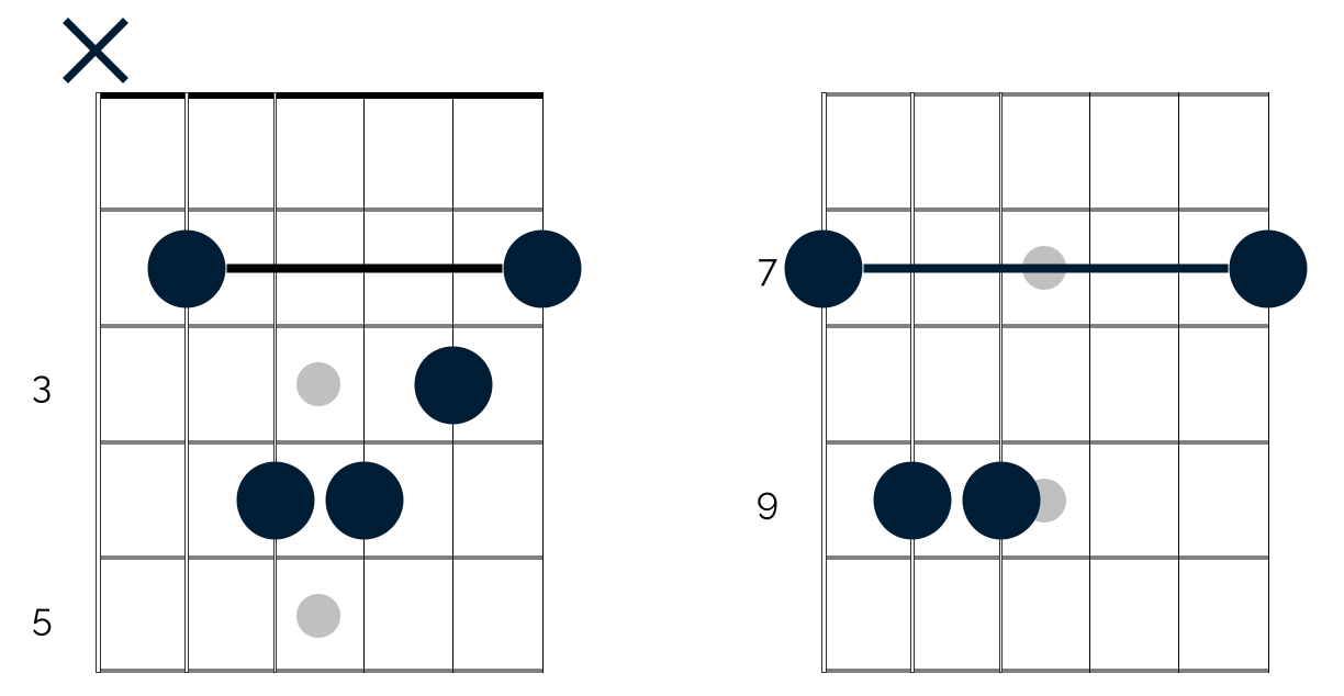 Mixing up your chord voicings - Happy Bluesman