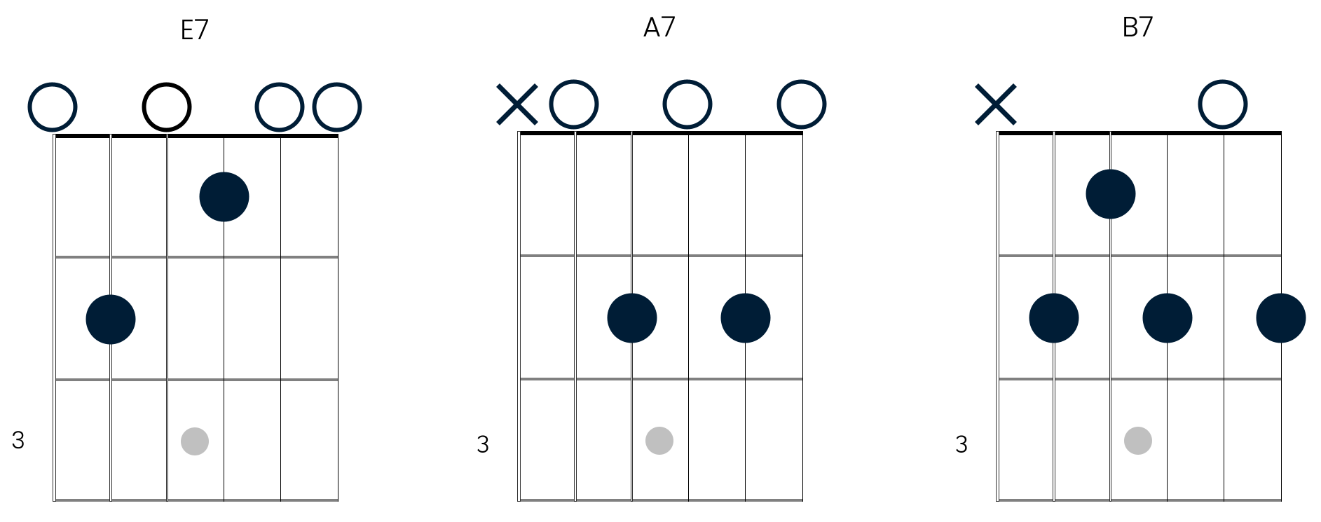 Mixing Up Your Chord Voicings Happy Bluesman 4690