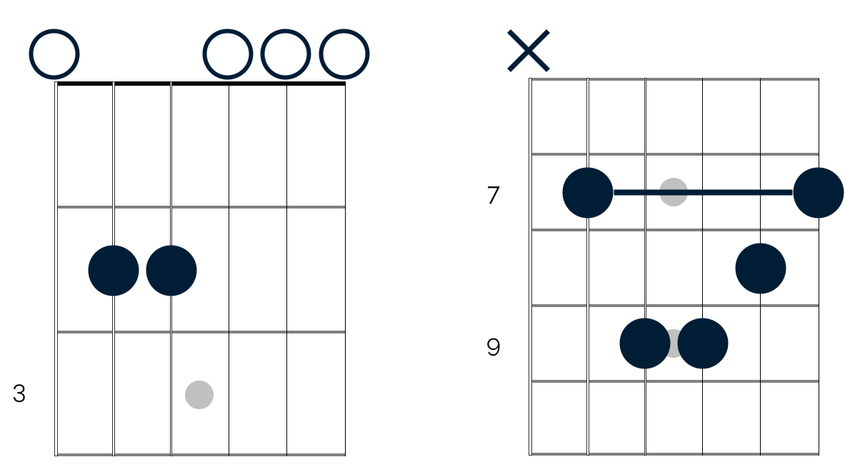 Mixing Up Your Chord Voicings - Happy Bluesman