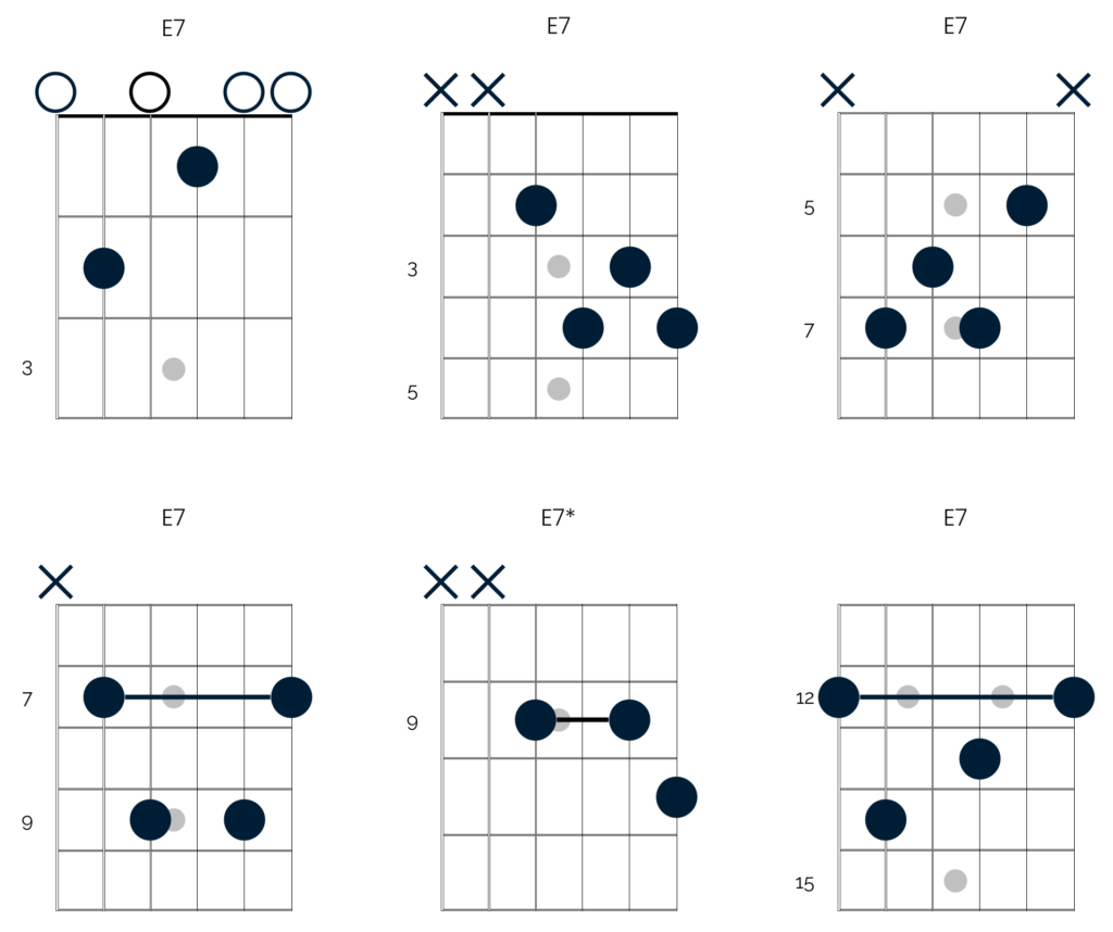 Mixing up your chord voicings - Happy Bluesman