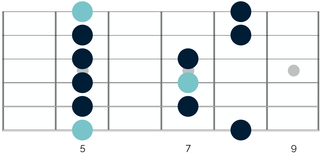 Mini Solo #1 - Smooth Blues In A Minor - Happy Bluesman