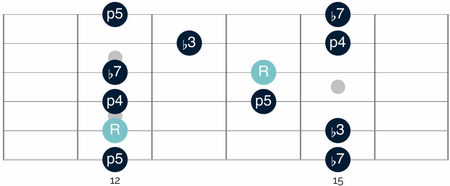 Understanding Intervals - Happy Bluesman