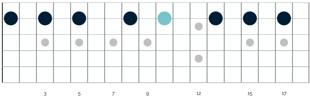 Blues Improvisation Exercise II - Single-string soloing