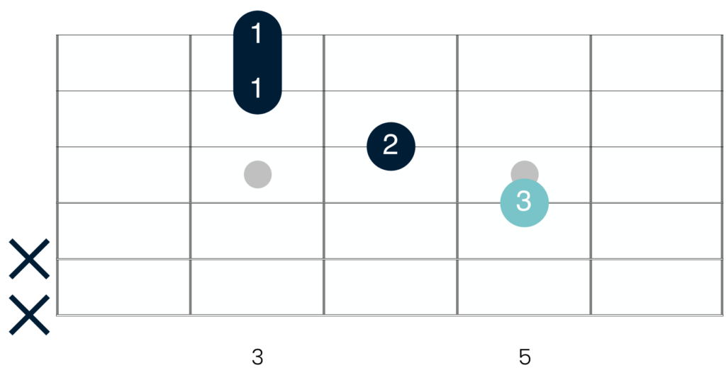 This extension to a major triad shape allows you to add more embellishments