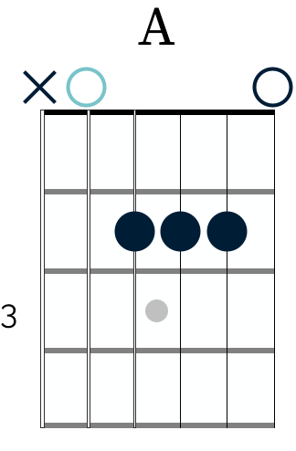 A major chord