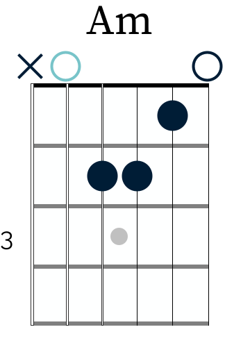 A minor chord