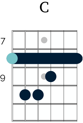 C major chord