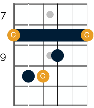 C major barre chord with notes of C highlighted