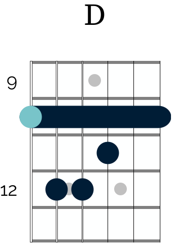 D major barre chord