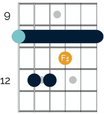 D major barre chord with notes of F# highlighted