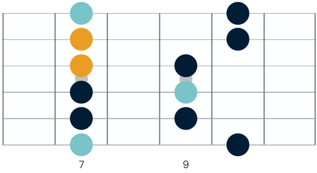 Double stops in the first pentatonic shape
