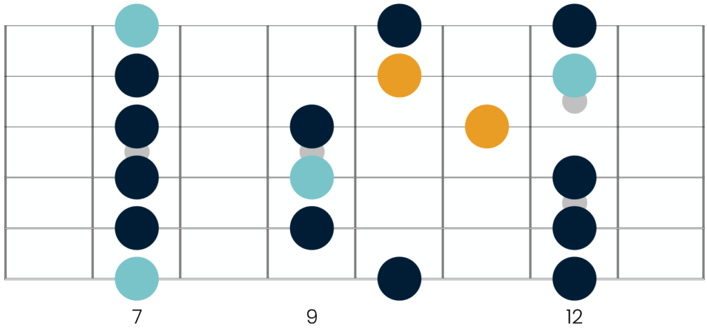 Double stops in the second pentatonic shape