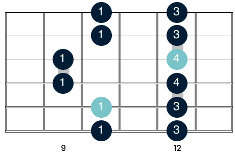 G major pentatonic scale shape 4