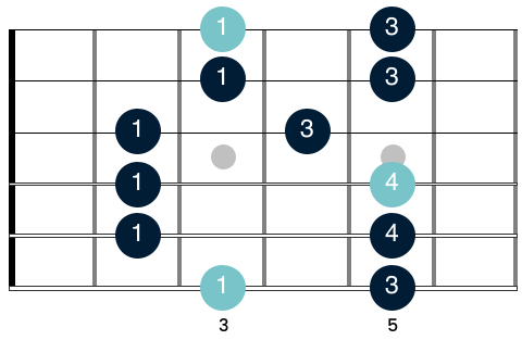 G major pentatonic scale shape 1